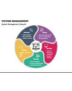 Systems Management PPT Slide 1