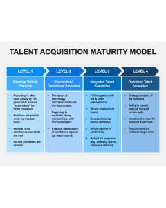 Talent Acquisition Maturity Model PPT Thumbnail