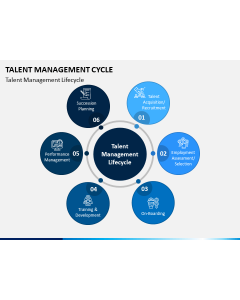 Talent Management Cycle PPT Slide 1