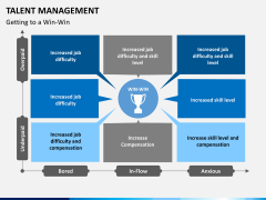 Talent management free PPT slide 1