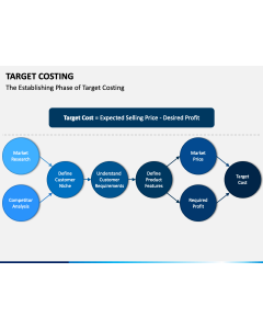 Target Costing PPT Slide 1