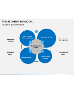 Target operating model PPT slide 1
