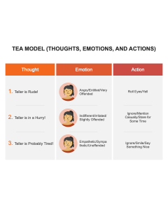 Tea Model (Thoughts, Emotions and Actions) PPT Thumbnail