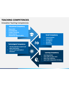 Teaching Competencies PPT Slide 1