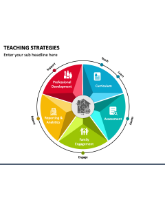 Teaching Strategies PPT Slide 1