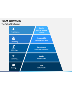 Team Behaviors PPT Slide 1