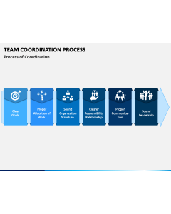 Team Coordination Process PPT Slide 1