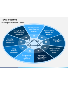 Team Culture PPT Slide 1