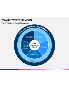 Team Effectiveness Model PPT Slide 1