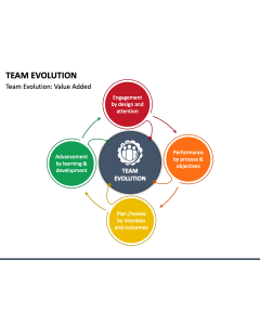 Team Evolution PPT Slide 1