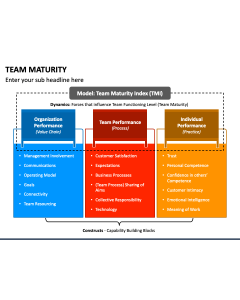 Team Maturity PPT Slide 1