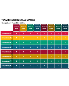 Team Members Skills Matrix PPT Slide 1