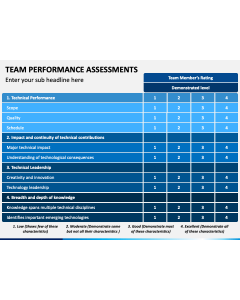 Team Performance Assessments PPT Slide 1