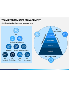 Team Performance Management PPT Slide 1