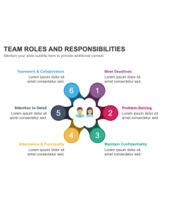 Team Roles and Responsibilities PowerPoint and Google Slides Template
