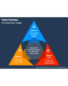 Team Triangle PPT Slide 1