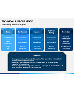 Technical Support Model PPT Slide 1