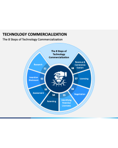 Technology Commercialization PPT Slide 1