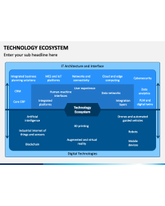 Technology Ecosystem PPT Slide 1
