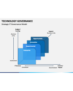 Technology Governance PPT Slide 1