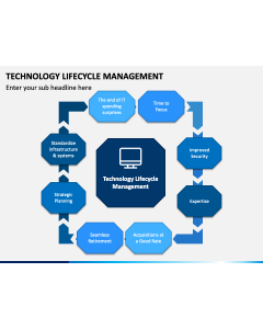 Technology Lifecycle Management PPT Slide 1