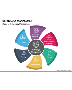 Technology Management PPT Slide 1
