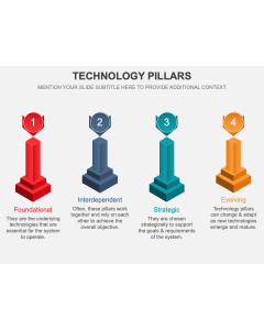 Technology Pillars PPT Thumbnail