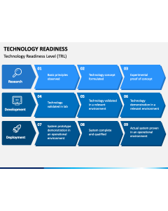 Technology Readiness PPT Slide 1