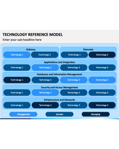 Technology Reference Model PPT Slide 1