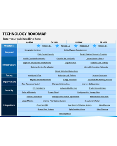 Technology Roadmap PPT Slide 1