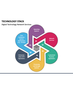 Technology Stack PPT Slide 1