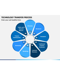 Technology Transfer Process Slide 1