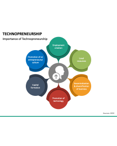Technopreneurship PPT Slide 1