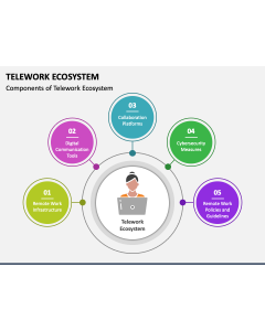 Telework Ecosystem PPT Slide 1