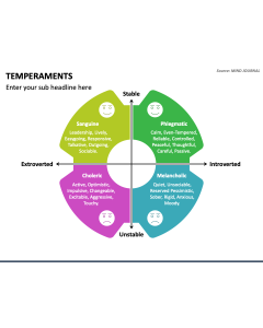 Temperaments PPT Slide 1
