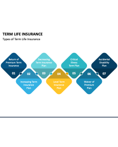 Term Life Insurance PPT Slide 1