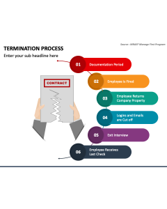 Termination Process PPT Slide 1