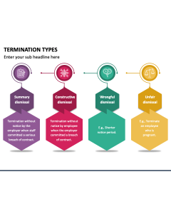 Termination Types PPT Slide 1
