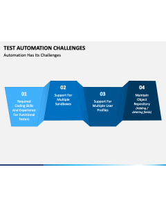 Test Automation Challenges PPT Slide 1