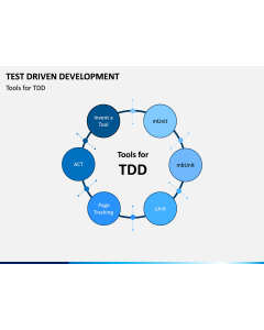 Test Driven Development PPT Slide 1