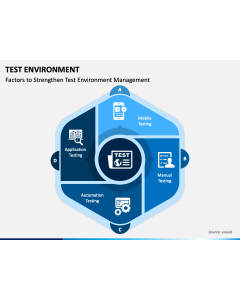 Test Environment PPT Slide 1