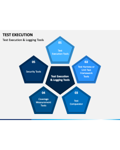 Test Execution PPT Slide 1