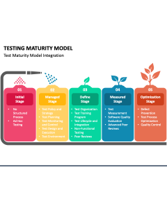 Testing Maturity Model PPT Slide 1