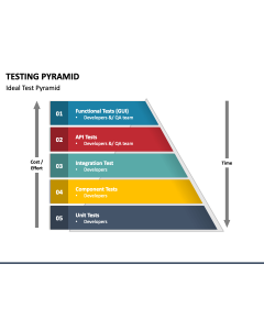 Page 89 - Information Technology (IT) Templates for PowerPoint and ...