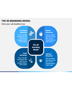 The  4D Branding Model Slide 1