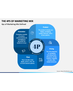 The 4P of Marketing Mix PPT Slide 1
