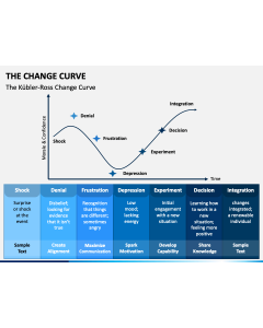 The Change Curve Slide 1
