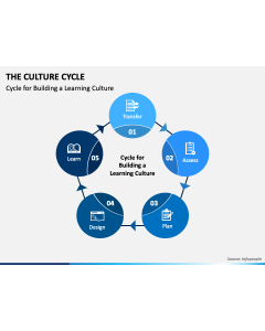 The Culture Cycle PPT Slide 1