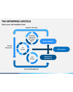 The Enterprise Lifecycle PPT Slide 1