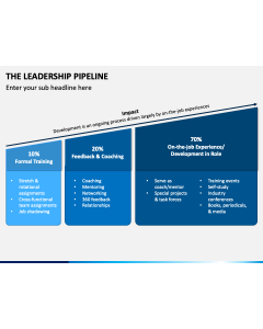 The Leadership Pipeline PPT Slide 1